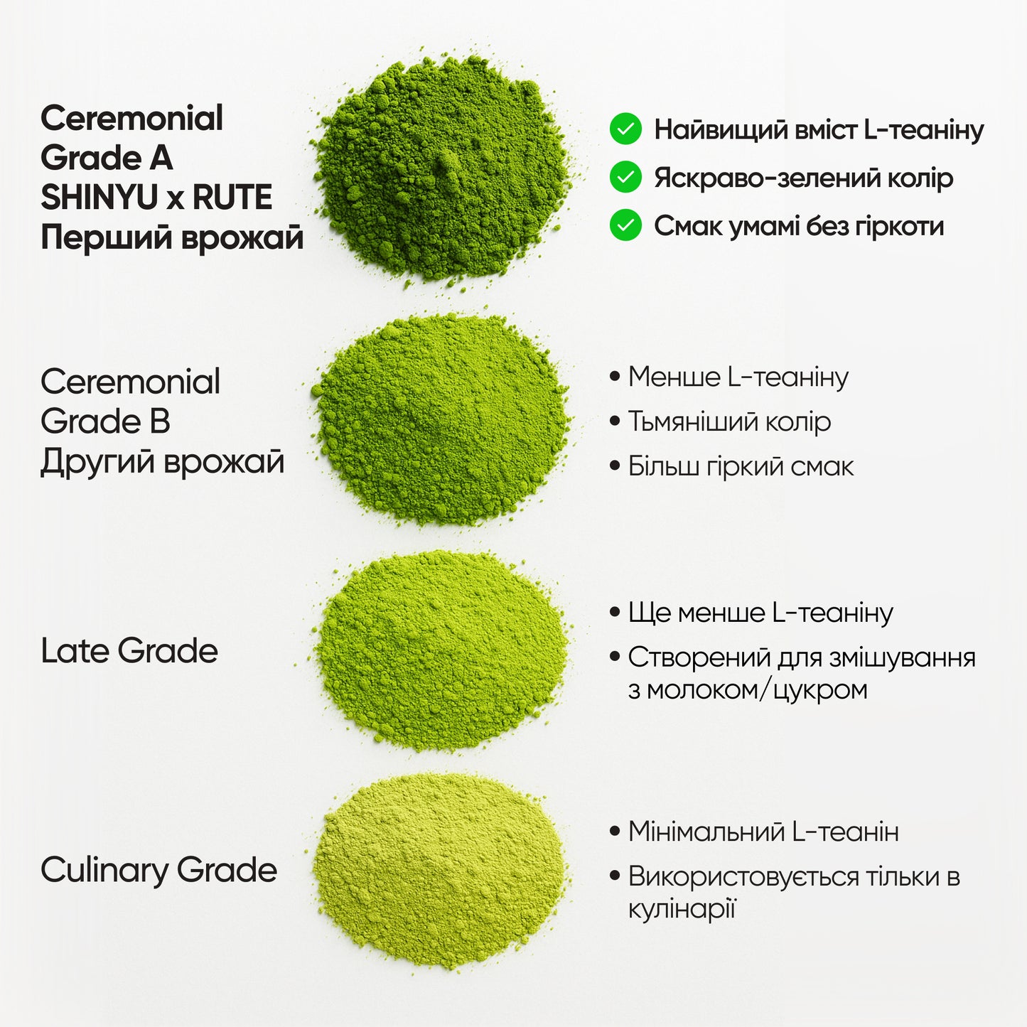 Ceremonial Matcha Grade A SHINYU