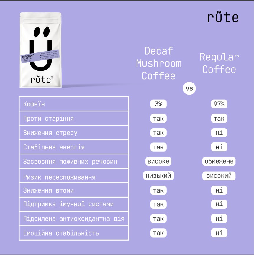 MUSHROOM COFFEE RÜTE DECAF