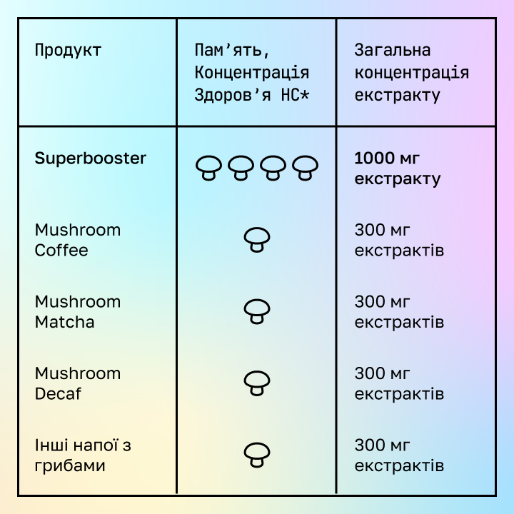 Mushroom Coffee Lion’s Mane Brain Superbooster