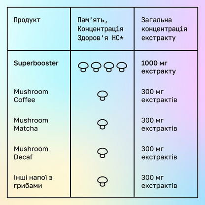 Mushroom Coffee Lion’s Mane Brain Superbooster