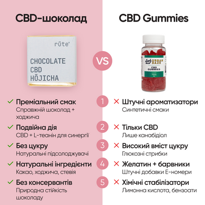 CBD CHOCOLATE WITH JAPANESE TEA HOJICHA